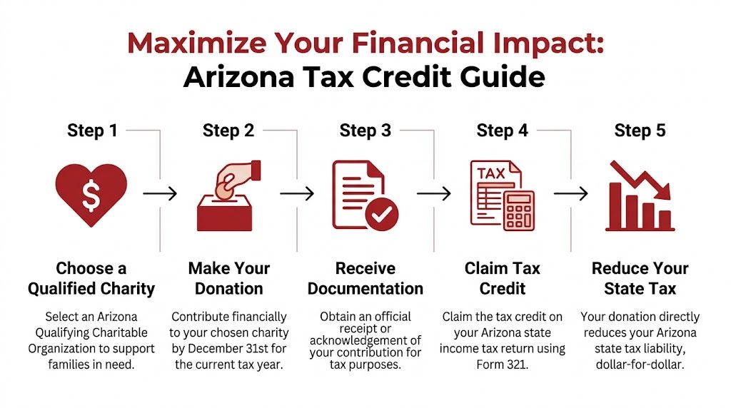 donate to families in need